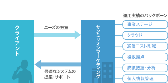 自動MPSシステムのイメージ