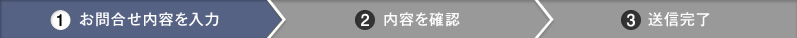 1お問合せ内容を入力 2内容を確認 3送信完了